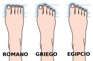 Tipos dedos pies: romano, griego y egipcio